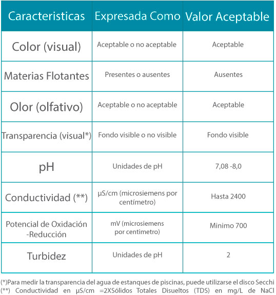 calidad del agua en las piscinas 0 1